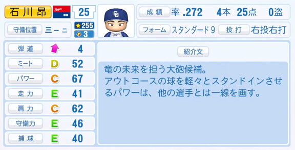 中日・石川昂弥、9月25日(木)『パワプロ2025』アップデートでの選手能力査定