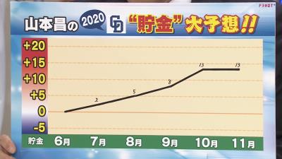 レジェンド・山本昌さんが今年の中日ドラゴンズの貯金を大予想！「僕の計算だと貯金◯◯個あったら優勝します！」