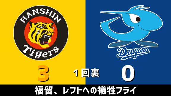 7月19日(日)　セ・リーグ公式戦「阪神vs.中日」　スコア速報