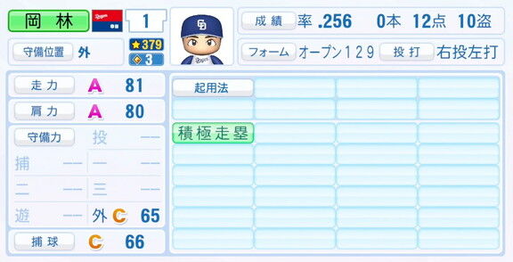 11月20日(木)『パワプロ2025』シーズン終了時点アップデート！！！　中日・岡林勇希の最終的な選手能力査定