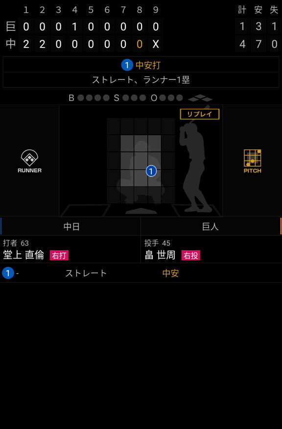 中日・与田監督「周平が打てなくても使っているのは首脳陣の責任。キャプテンとしても非常に苦しいと思う。なんとか乗り越えてくれと思っている」