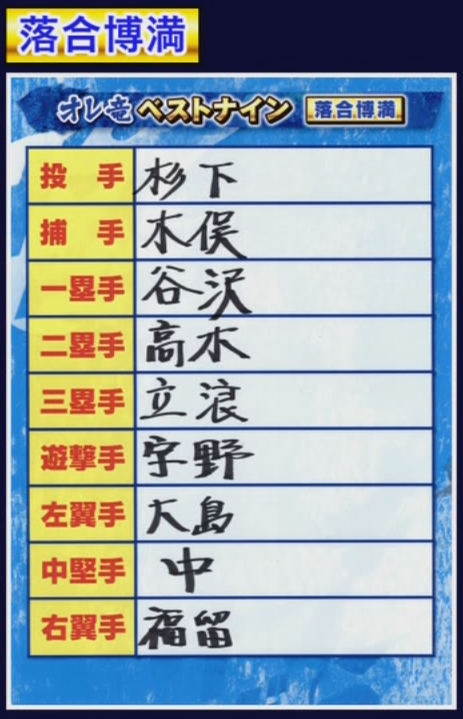 落合博満さんが選んだ『中日ドラゴンズ歴代ベストナイン』