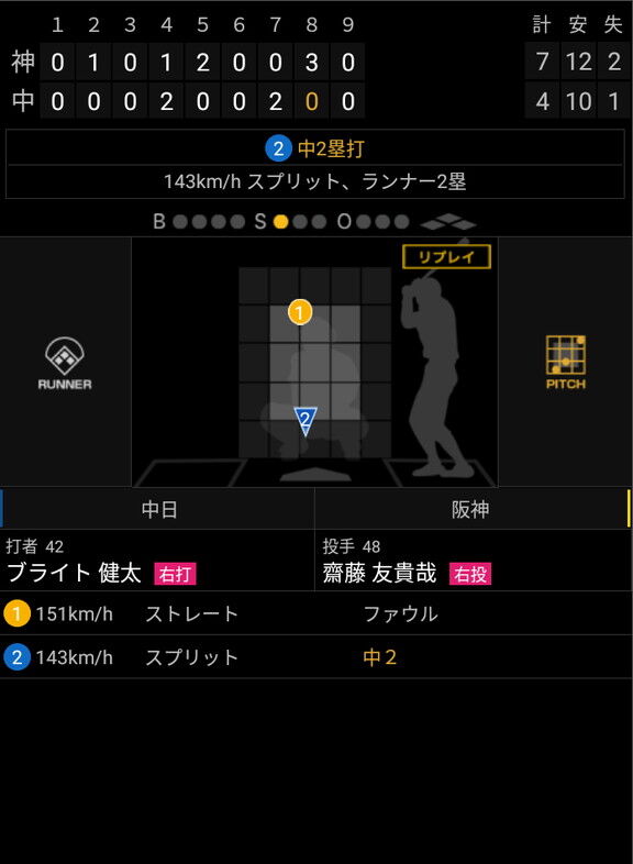 中日ドラフト1位・ブライト健太が語った“課題”は…