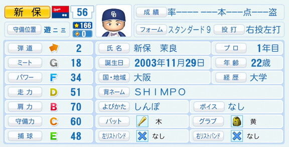 中日ドラフト5位・新保茉良、『パワプロ2026』8月20日(木)アップデートでの選手能力査定は…?