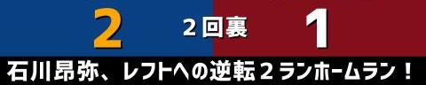 2月27日(日)　オープン戦「中日vs.楽天」【試合結果、打席結果】　中日、7-9で敗戦…　オープン戦2戦目は壮絶な乱打戦に敗れる