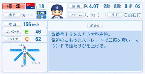 中日・梅津晃大、9月25日(木)『パワプロ2025』アップデートでの選手能力査定