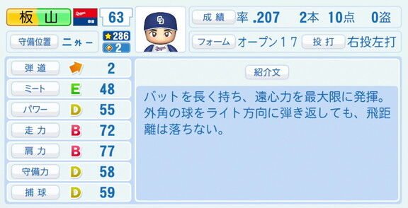 中日・板山祐太郎、『パワプロ2026』8月20日(木)アップデートでの選手能力査定は…?