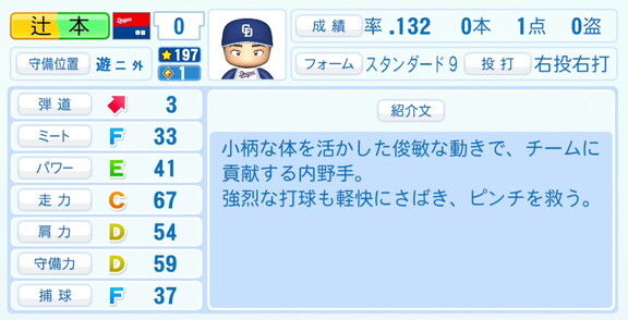 中日・辻本倫太郎、『パワプロ2026』6月11日(木)アップデートでの選手能力査定・紹介文は…？
