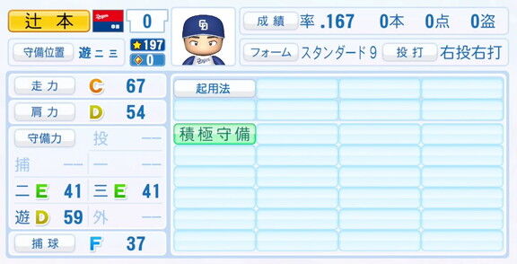 中日・辻本倫太郎、『パワプロ2025』シーズン終了時点アップデートでの最終的な選手能力査定詳細