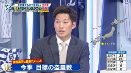 若狭アナ「ルーキーイヤーが最も盗塁数が多くて年々減ってきている。これに関しては京田さんはどうご自身で感じていますか？」　中日・京田陽太選手「やっぱりベンチからの信頼が無いっていうのがたぶん1番だと思うので…」