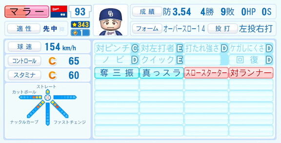 中日・マラー、『パワプロ2026』6月11日(木)アップデートでの選手能力査定・紹介文は…？