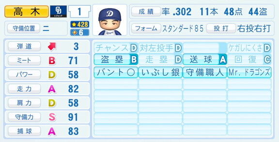 高木守道さん、『パワプロ2026』での中日ドラゴンズ歴代レジェンドチームOB選手能力査定・紹介文