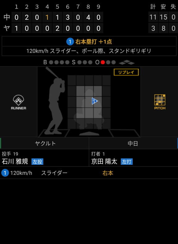 中日・立浪和義監督「今うちのチームで143試合、ショートでずっと試合に出られる体力があるのは京田しかいないんでね…自分で打破していくしかないんで、これから先も期待しています」 → その翌日に…