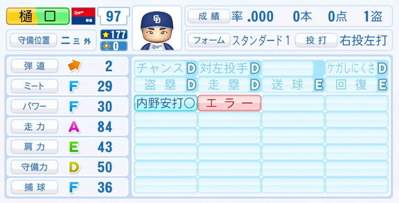 中日・樋口正修、『パワプロ2025』シーズン終了時点アップデートでの最終的な選手能力査定詳細