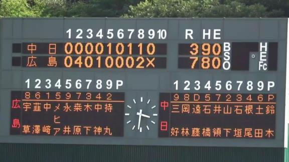 8月27日(金)　ファーム公式戦「広島vs.中日」【試合結果、打席結果】　中日2軍、3-7で敗戦…　投手陣が四死球などから崩れて7失点…