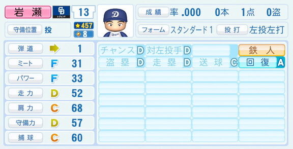 岩瀬仁紀さん、『パワプロ2026』での中日ドラゴンズ歴代レジェンドチームOB選手能力査定・紹介文