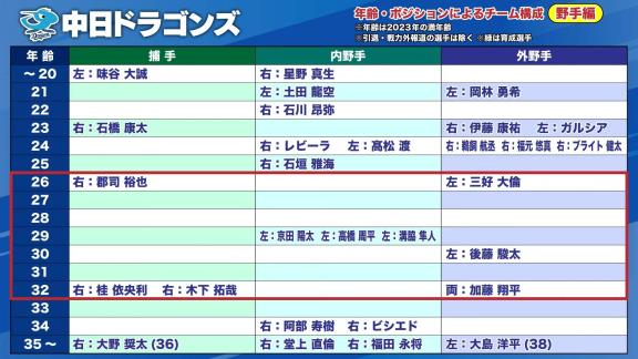 里崎智也さん「なんかね、『ダメや』みたいな感じで言っている人達もいるけど」「今年のドラゴンズのドラフト…素晴らしい」