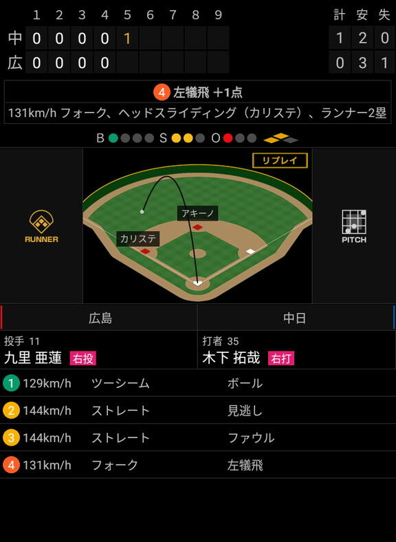 中日・木下拓哉が先制の犠牲フライ！！！　新助っ人・カリステが激走！！！