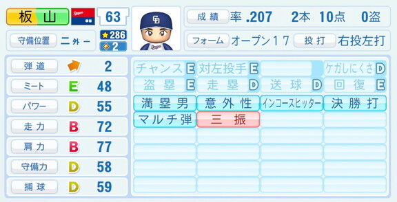 中日・板山祐太郎、『パワプロ2026』8月20日(木)アップデートでの選手能力査定は…?