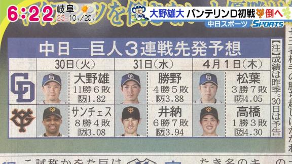 3月30日(火)～　中日vs.巨人、3連戦先発予想