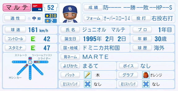 6月2日(月)『パワプロ2025』アップデート!!! 中日新助っ人・マルテの選手能力査定・紹介文