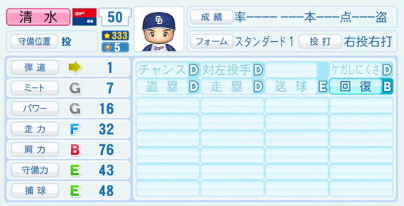 中日・清水達也、『パワプロ2026』8月20日(木)アップデートでの選手能力査定は…？