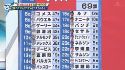 川上憲伸さんのMLB挑戦最終年、マイナーリーグでサンタクロースみたいなおじいちゃんが話しかけてきて…「僕はドラゴンズで野球していた。ホシーノサン、ウノサン」