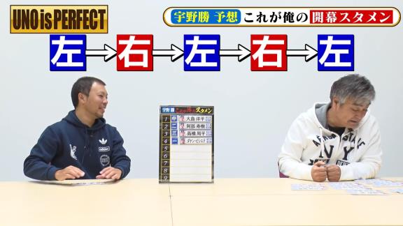 宇野勝さんが考える『俺の中日ドラゴンズ2021開幕スタメン』　ショートの選手は京田陽太選手ではなく…？【動画】