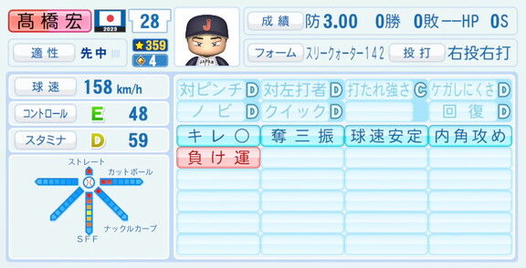 中日・高橋宏斗、『パワプロ2026』での2023年WBC選手能力査定・紹介文