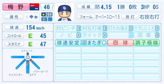 中日・梅野雄吾、『パワプロ2025』シーズン終了時点アップデートでの最終的な選手能力査定詳細