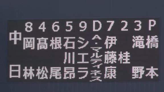 打球鋭すぎ！？　中日・A.マルティネス、1軍復帰へ着々！ツーベースヒット2本を放つ活躍！【動画】