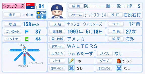 6月2日(月)『パワプロ2025』アップデート!!! 中日新助っ人・ウォルターズの選手能力査定・紹介文