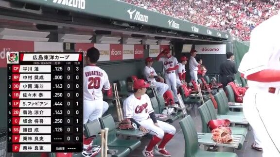 中日・高橋宏斗、今季初登板で8回自責0ピッチングも完投負け