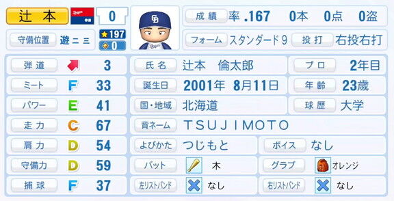 中日・辻本倫太郎、『パワプロ2025』シーズン終了時点アップデートでの最終的な選手能力査定詳細