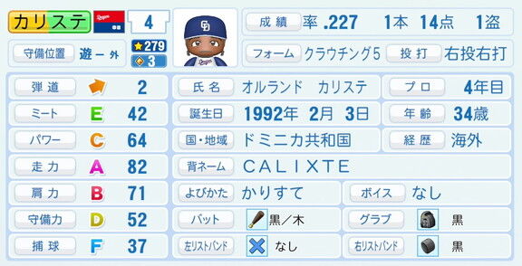 中日・カリステ、『パワプロ2026』8月20日(木)アップデートでの選手能力査定は…?