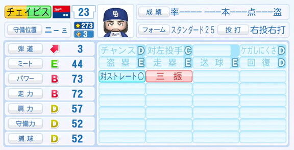9月25日(木)『パワプロ2025』アップデート!!! 中日新助っ人・チェイビスの選手能力査定・紹介文