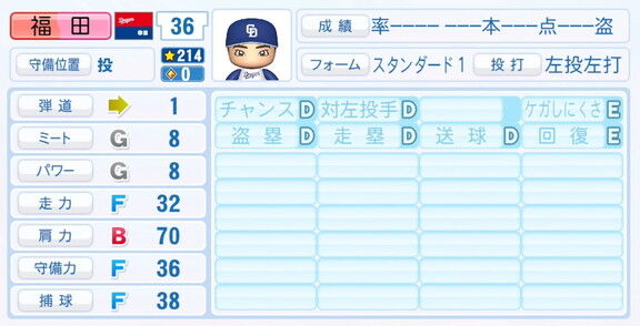 中日・福田幸之介、『パワプロ2025』シーズン終了時点アップデートでの最終的な選手能力査定詳細