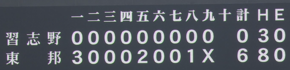 最終スコア