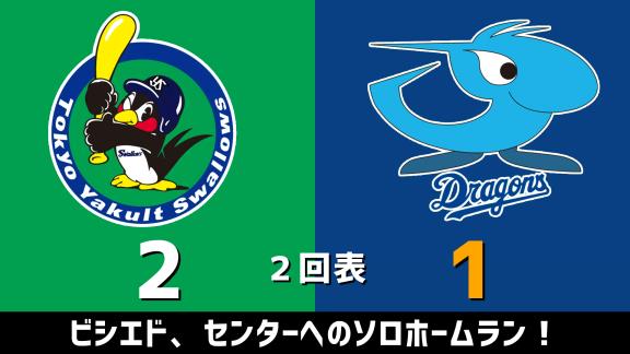 6月2日(火)　練習試合「ヤクルトvs.中日」　スコア速報