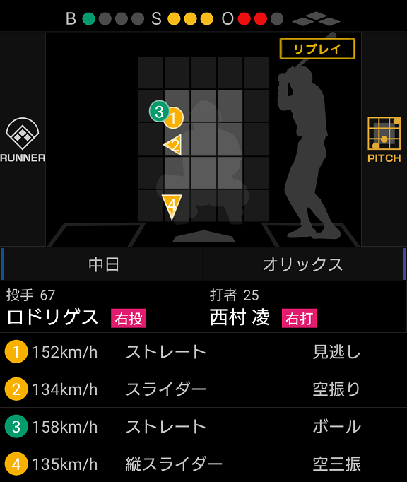 中日・Y.ロドリゲス、ナゴヤ球場で158km/hを計測する