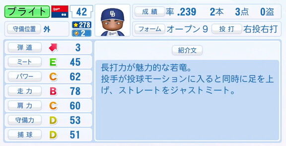 11月20日(木)『パワプロ2025』シーズン終了時点アップデート!!! 中日・ブライト健太の最終的な選手能力査定詳細
