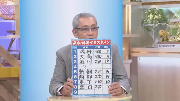 森繁和さんが語る、中日ドラゴンズ“来季期待するスタメン”