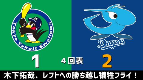 4月23日(金)　セ・リーグ公式戦「ヤクルトvs.中日」【試合結果、打席結果】　中日、4-6で逆転負け…連勝は2でストップ