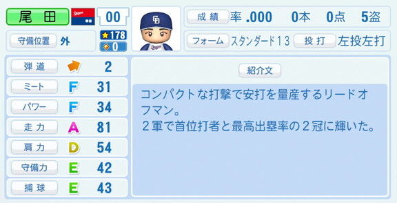 中日・尾田剛樹、『パワプロ2026』8月20日(木)アップデートでの選手能力査定は…？