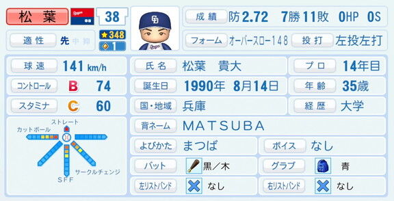 中日・松葉貴大、『パワプロ2026』8月20日(木)アップデートでの選手能力査定は…？