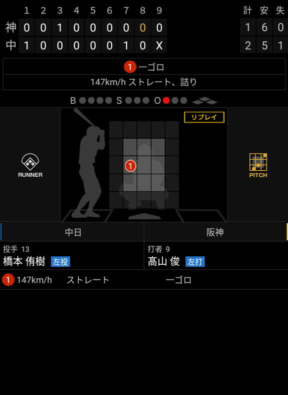 中日・橋本侑樹投手、めちゃくちゃ球速が出る