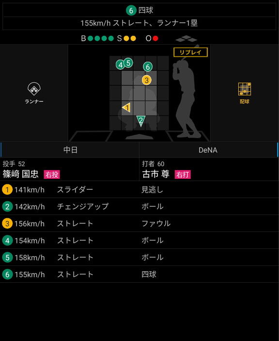 中日ドラフト3位・篠﨑国忠が計測していた球速