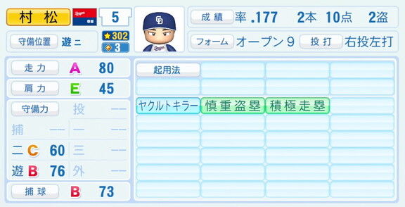 中日・村松開人、『パワプロ2026』8月20日(木)アップデートでの選手能力査定は…？