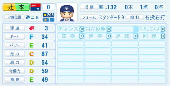 中日・辻本倫太郎、『パワプロ2026』9月10日(木)アップデートでの選手能力査定は…？