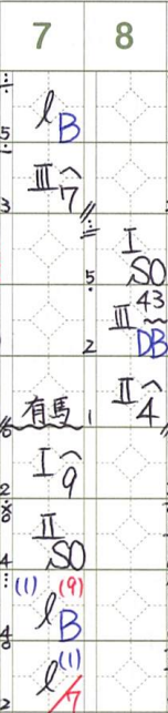 中日ドラフト6位・有馬惠叶、10月12日(日) みやざきフェニックス・リーグ「中日vs.西武」で走者を背負いながらも2回無失点ピッチング